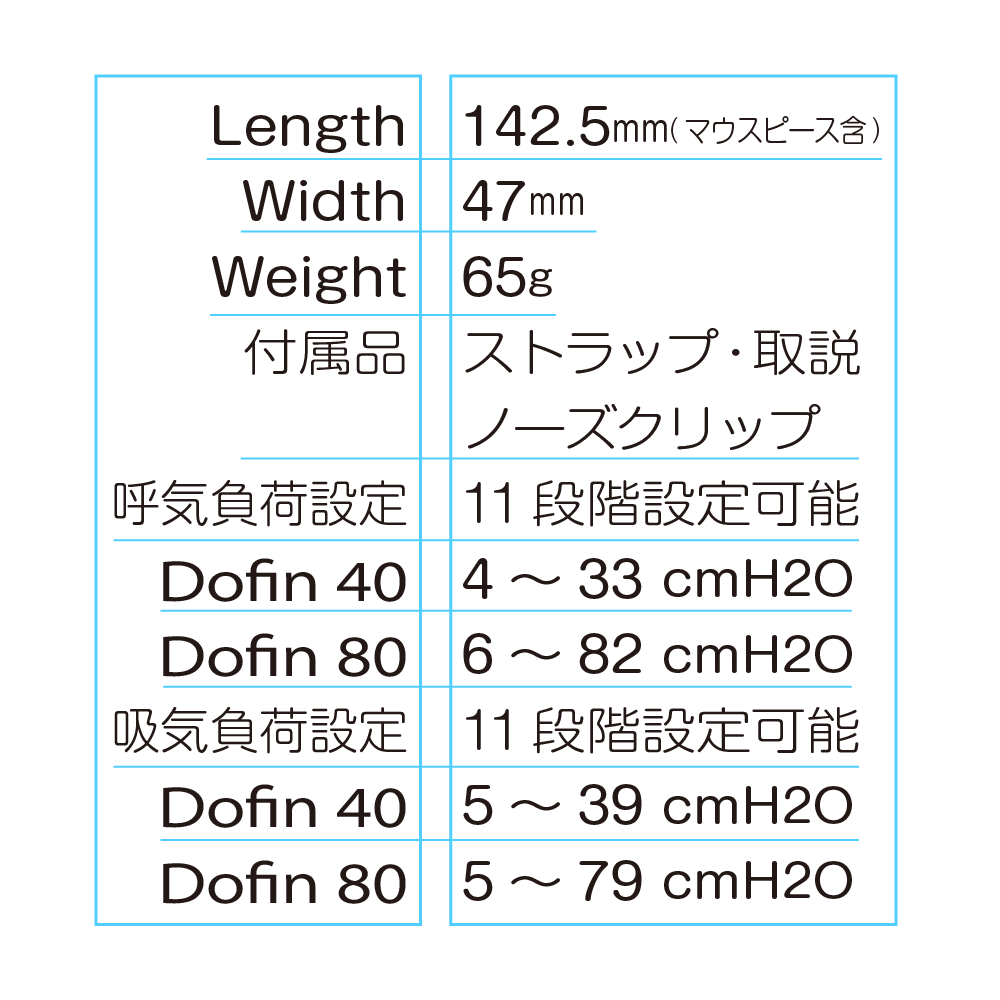 嚥下トレーナーDofinラインナップ